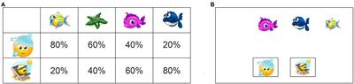 What Is the Weather Prediction Task Good for? A New Analysis of Learning Strategies Reveals How Young Adults Solve the Task